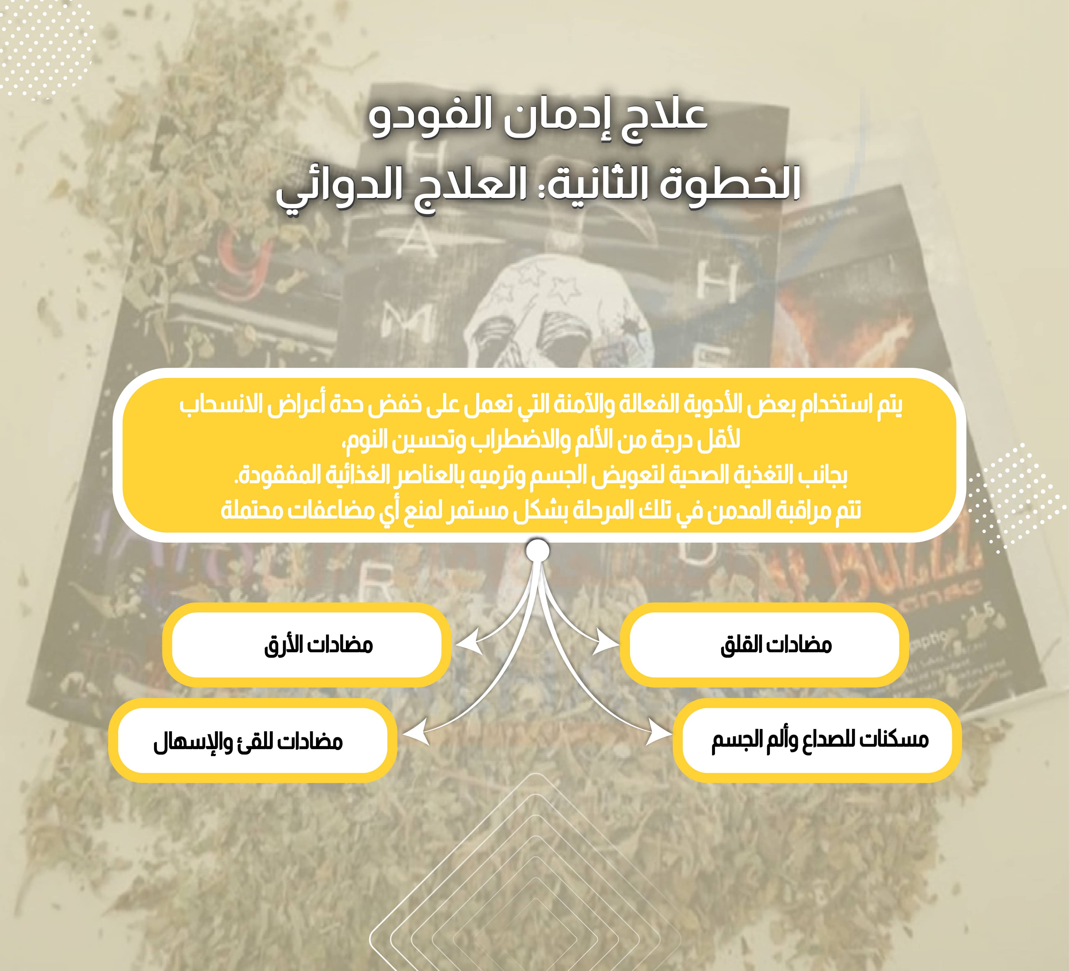 علاج إدمان الفودو الخطوة الثانية: العلاج الدوائي